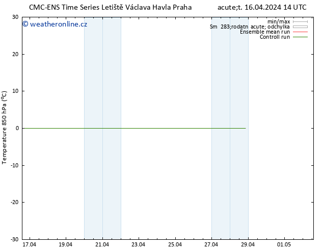 Temp. 850 hPa CMC TS Út 16.04.2024 20 UTC