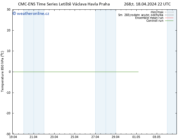 Temp. 850 hPa CMC TS Pá 19.04.2024 10 UTC