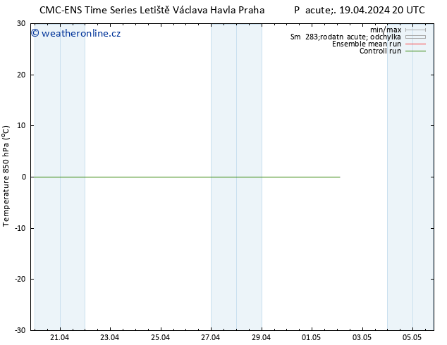 Temp. 850 hPa CMC TS Pá 19.04.2024 20 UTC