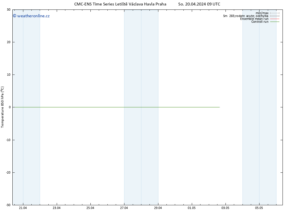 Temp. 850 hPa CMC TS Út 30.04.2024 09 UTC