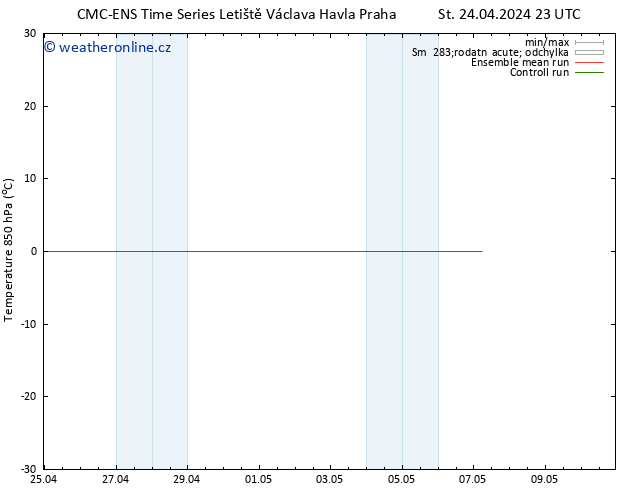 Temp. 850 hPa CMC TS St 24.04.2024 23 UTC