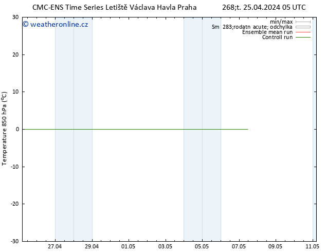 Temp. 850 hPa CMC TS Po 29.04.2024 17 UTC