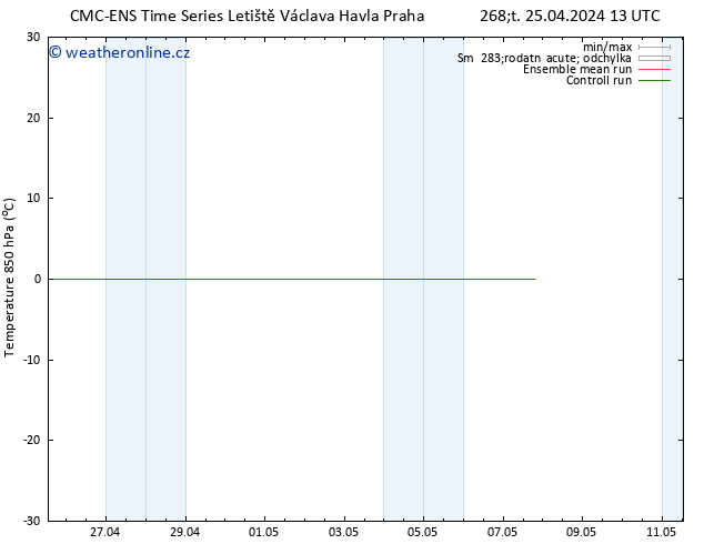 Temp. 850 hPa CMC TS Pá 26.04.2024 01 UTC