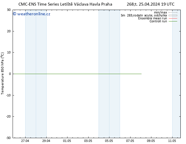 Temp. 850 hPa CMC TS Čt 25.04.2024 19 UTC