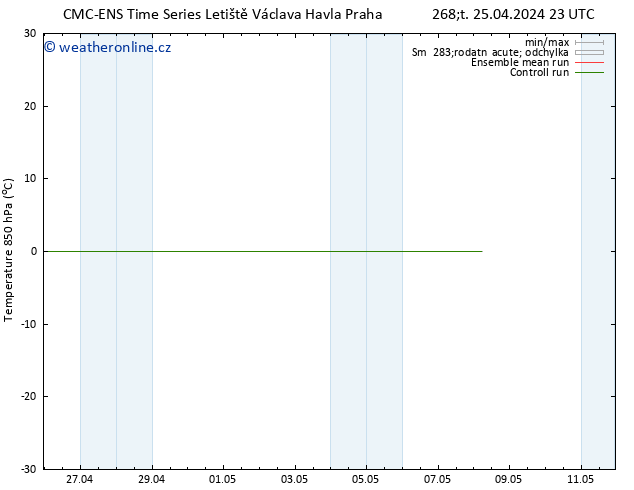 Temp. 850 hPa CMC TS Pá 26.04.2024 05 UTC