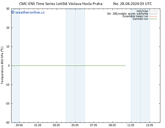 Temp. 850 hPa CMC TS Čt 02.05.2024 09 UTC