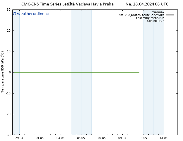 Temp. 850 hPa CMC TS Ne 28.04.2024 20 UTC