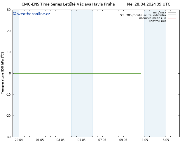 Temp. 850 hPa CMC TS Pá 03.05.2024 21 UTC