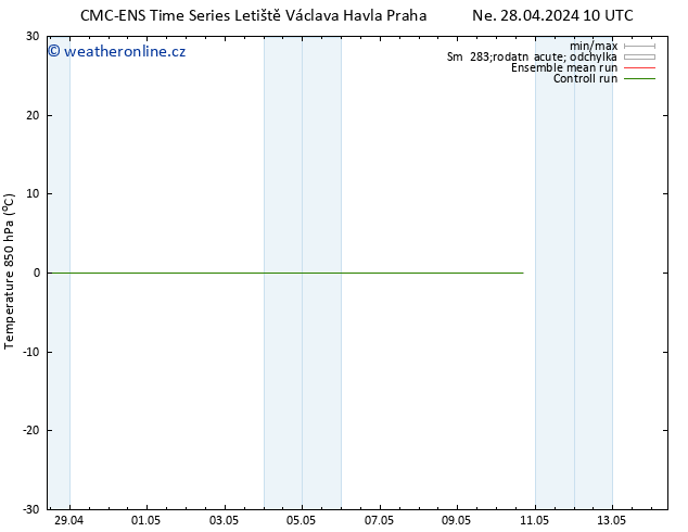 Temp. 850 hPa CMC TS Ne 28.04.2024 10 UTC