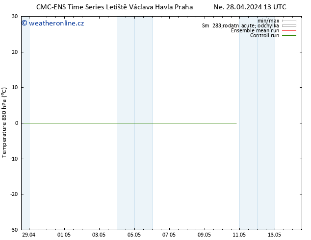 Temp. 850 hPa CMC TS Pá 03.05.2024 07 UTC