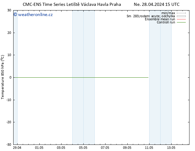 Temp. 850 hPa CMC TS Pá 03.05.2024 15 UTC