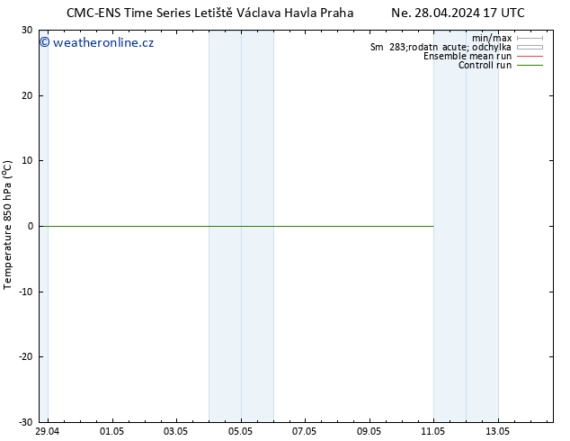 Temp. 850 hPa CMC TS Po 29.04.2024 17 UTC