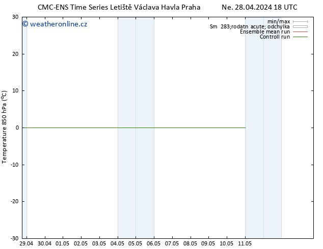 Temp. 850 hPa CMC TS Út 30.04.2024 18 UTC