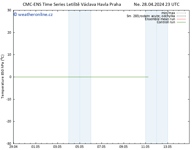 Temp. 850 hPa CMC TS Pá 03.05.2024 23 UTC