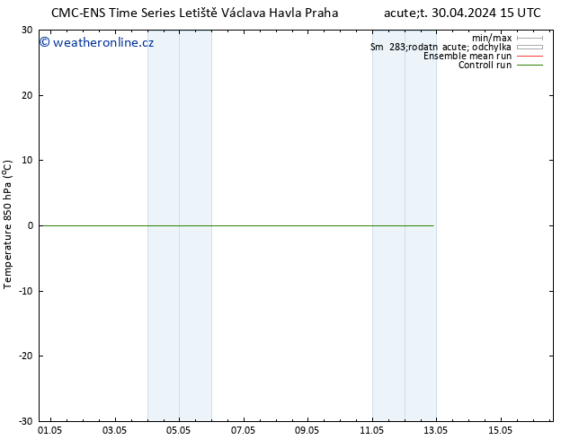 Temp. 850 hPa CMC TS Po 06.05.2024 03 UTC