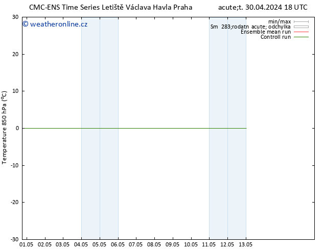 Temp. 850 hPa CMC TS St 01.05.2024 12 UTC