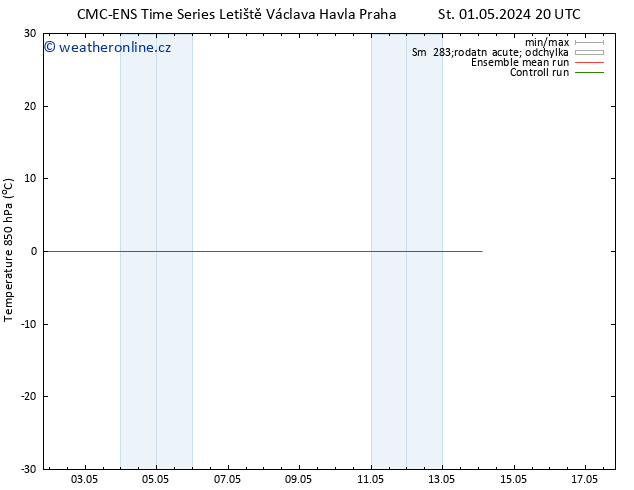 Temp. 850 hPa CMC TS Ne 05.05.2024 08 UTC
