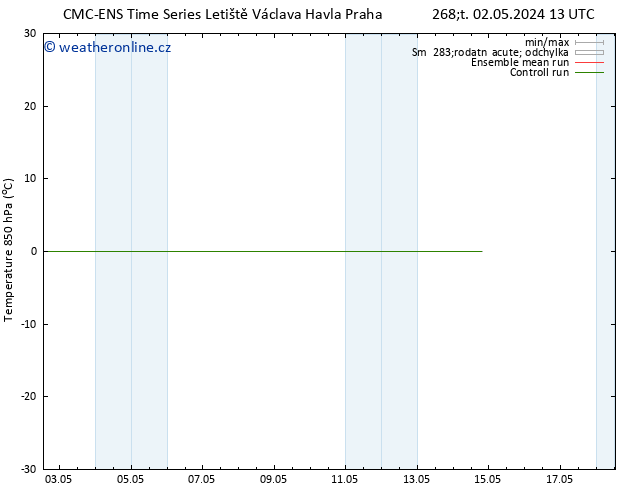 Temp. 850 hPa CMC TS St 08.05.2024 19 UTC