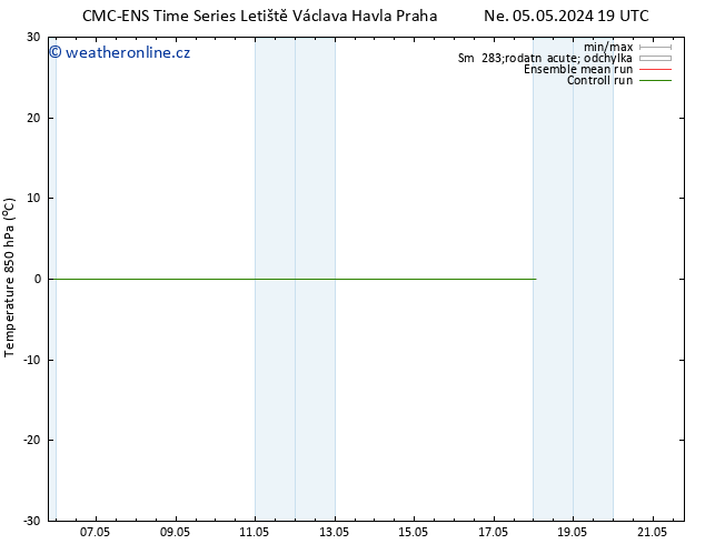 Temp. 850 hPa CMC TS Po 06.05.2024 01 UTC