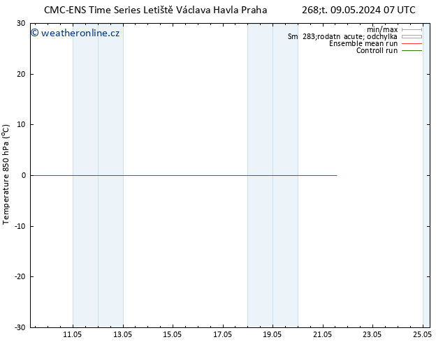Temp. 850 hPa CMC TS Po 13.05.2024 13 UTC