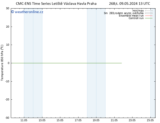 Temp. 850 hPa CMC TS Pá 10.05.2024 13 UTC