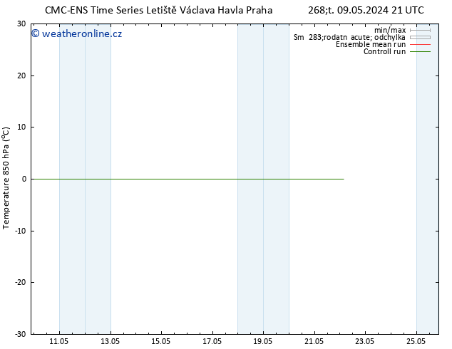 Temp. 850 hPa CMC TS So 18.05.2024 21 UTC