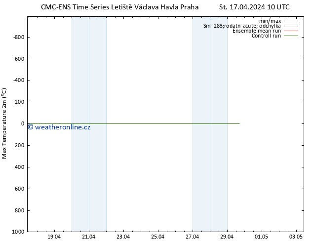 Nejvyšší teplota (2m) CMC TS St 17.04.2024 22 UTC