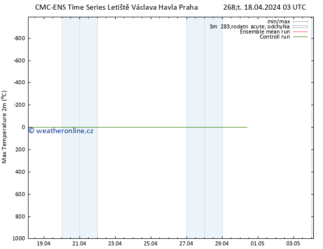 Nejvyšší teplota (2m) CMC TS Čt 18.04.2024 03 UTC