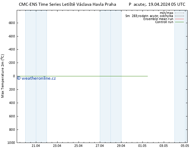 Nejvyšší teplota (2m) CMC TS So 20.04.2024 05 UTC