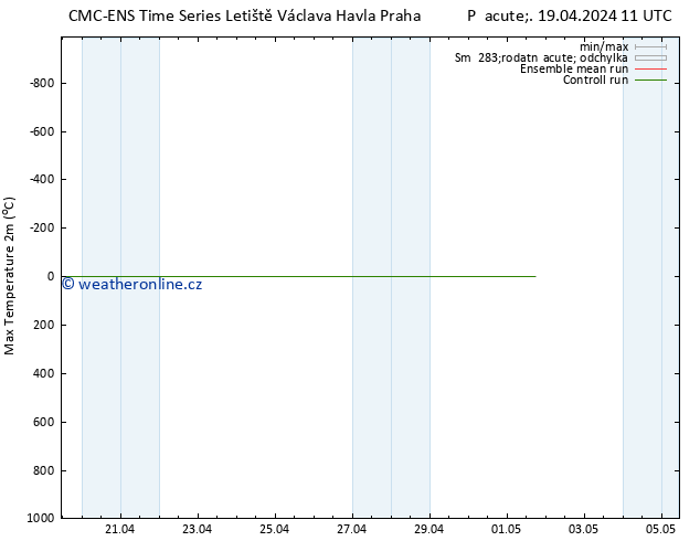 Nejvyšší teplota (2m) CMC TS Pá 19.04.2024 23 UTC