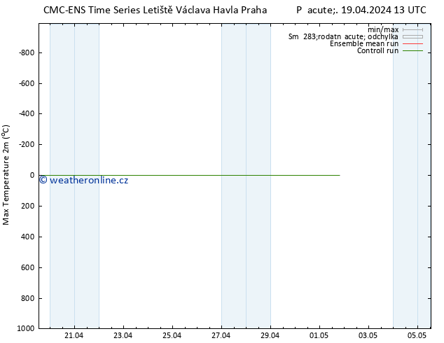 Nejvyšší teplota (2m) CMC TS So 20.04.2024 01 UTC