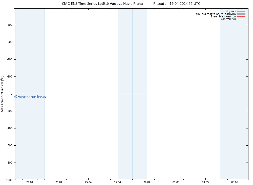 Nejvyšší teplota (2m) CMC TS Pá 19.04.2024 22 UTC