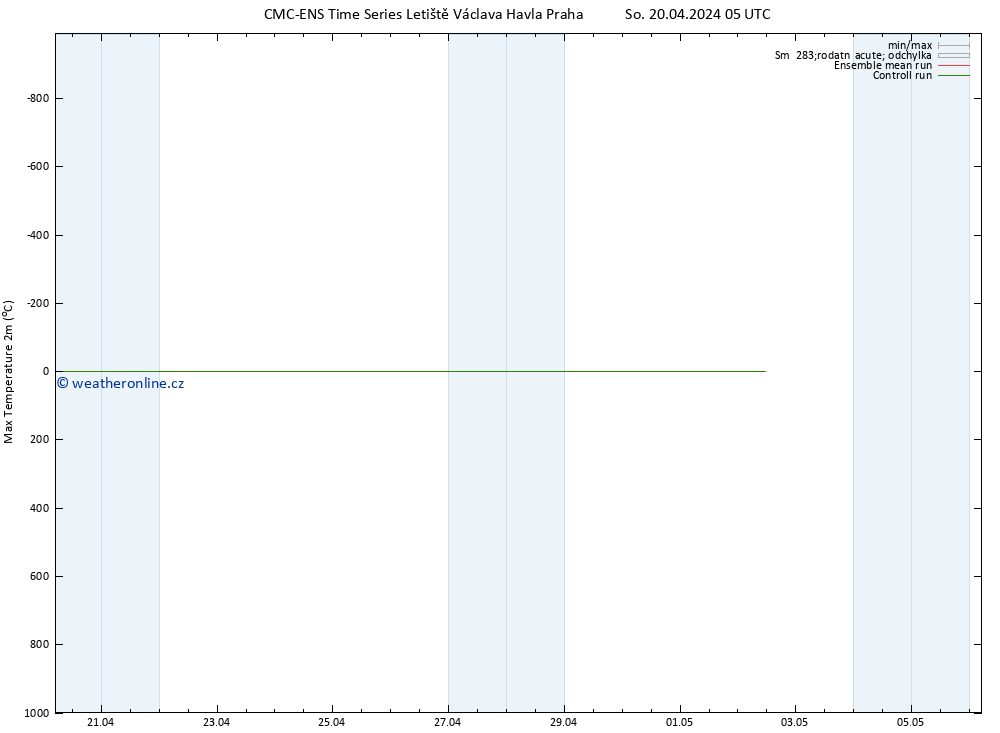 Nejvyšší teplota (2m) CMC TS So 20.04.2024 17 UTC