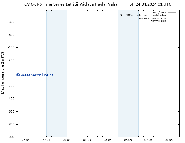Nejvyšší teplota (2m) CMC TS Pá 26.04.2024 19 UTC