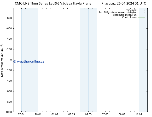 Nejvyšší teplota (2m) CMC TS Pá 26.04.2024 01 UTC