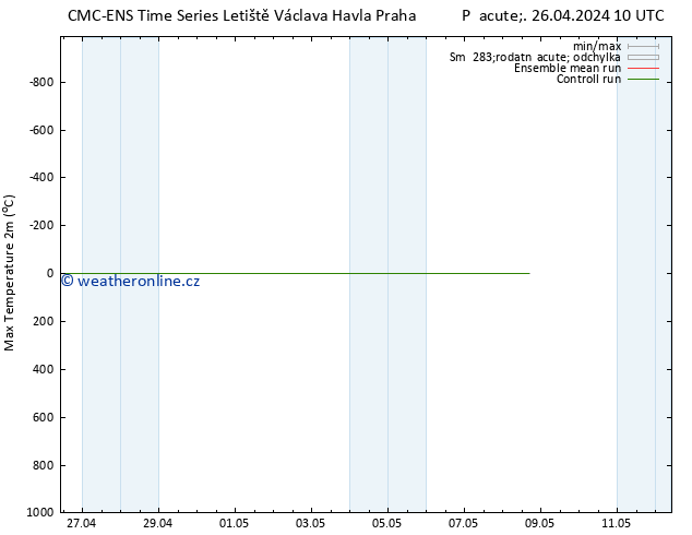 Nejvyšší teplota (2m) CMC TS Pá 26.04.2024 16 UTC