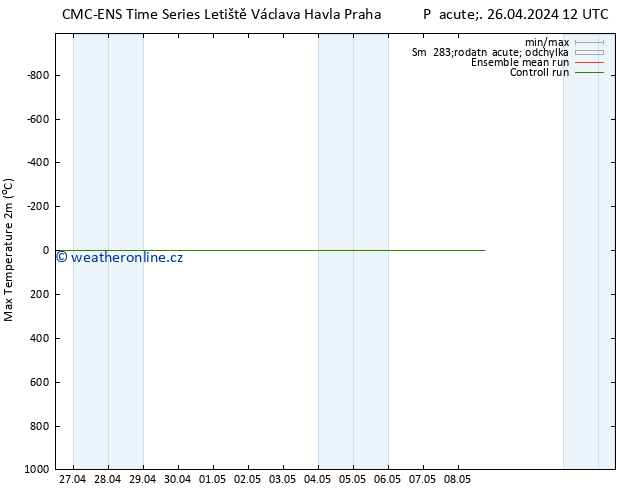 Nejvyšší teplota (2m) CMC TS Pá 26.04.2024 12 UTC