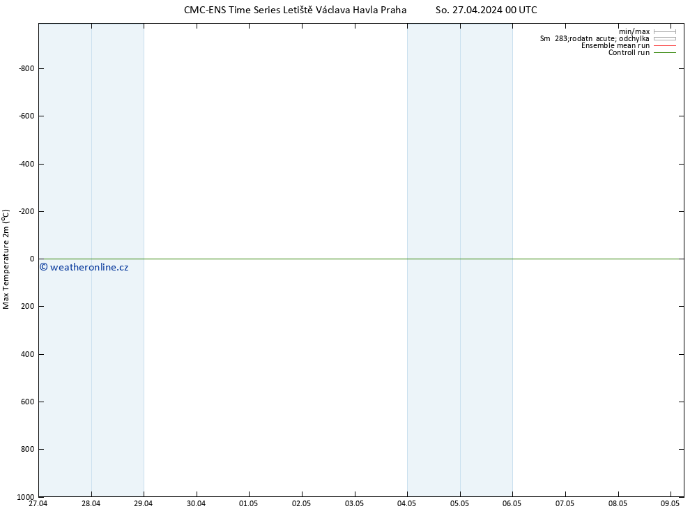 Nejvyšší teplota (2m) CMC TS So 27.04.2024 12 UTC