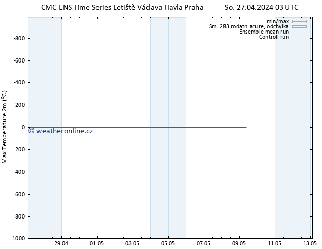 Nejvyšší teplota (2m) CMC TS So 27.04.2024 15 UTC