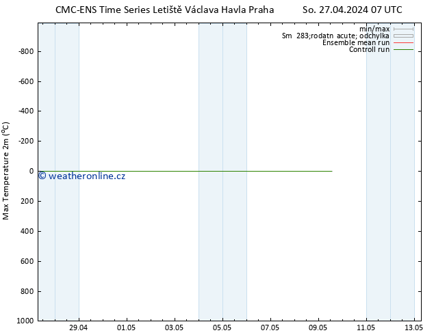 Nejvyšší teplota (2m) CMC TS Po 29.04.2024 13 UTC