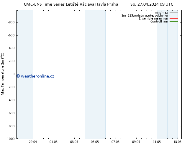 Nejvyšší teplota (2m) CMC TS So 04.05.2024 15 UTC