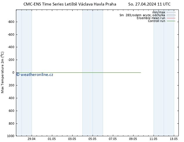 Nejvyšší teplota (2m) CMC TS St 01.05.2024 11 UTC