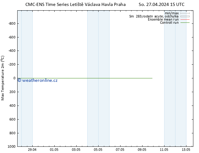 Nejvyšší teplota (2m) CMC TS So 27.04.2024 21 UTC