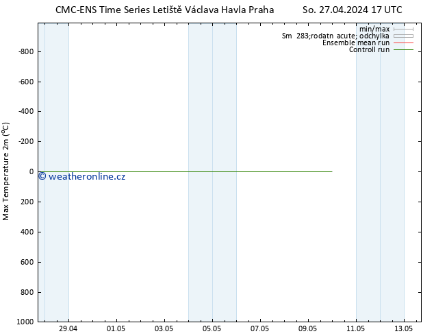 Nejvyšší teplota (2m) CMC TS Ne 28.04.2024 17 UTC