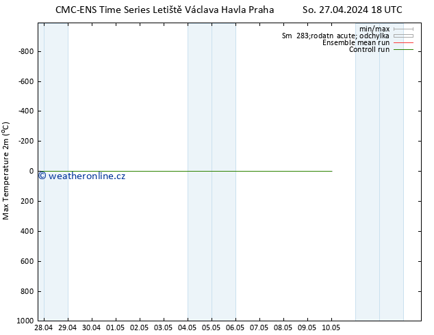 Nejvyšší teplota (2m) CMC TS Pá 03.05.2024 18 UTC