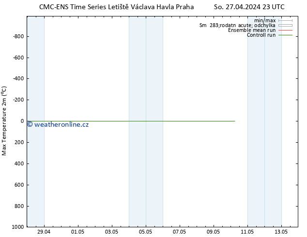 Nejvyšší teplota (2m) CMC TS So 04.05.2024 23 UTC