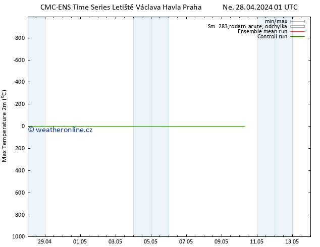 Nejvyšší teplota (2m) CMC TS Po 29.04.2024 07 UTC