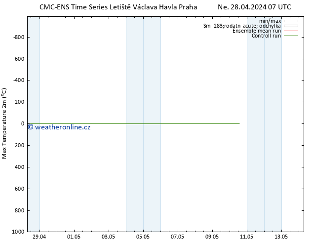 Nejvyšší teplota (2m) CMC TS Út 07.05.2024 07 UTC