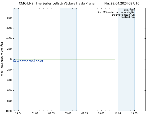 Nejvyšší teplota (2m) CMC TS Po 06.05.2024 20 UTC