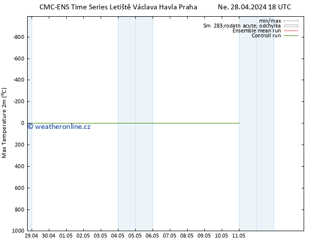 Nejvyšší teplota (2m) CMC TS St 01.05.2024 06 UTC